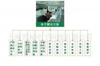 供應進銷存管理軟件 優(yōu)化數(shù)碼電腦行業(yè)進貨、銷售與庫存管理